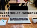 随县狗动图表情包制作小程序（狗动图表情包制作小程序免费）